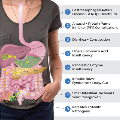 Common problems from undigested food