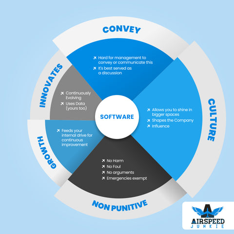 airline software integration