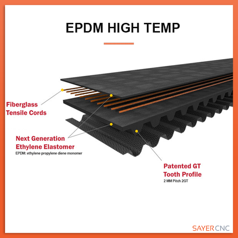 Gates LL-2GT EPDM belt data diagram Australia