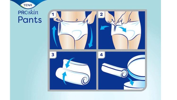 TENA Men Premium Fit Level 4 Protective Underwear - Small/Medium- 3 Packs  of 10