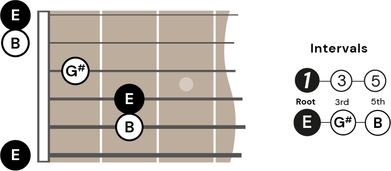 e chord example