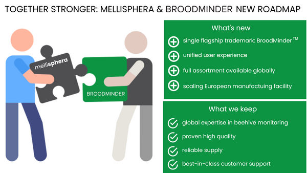 Mellisphera and broodminder new roadmap