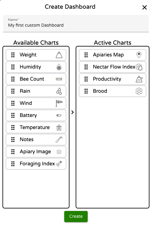 Dashboard Creation