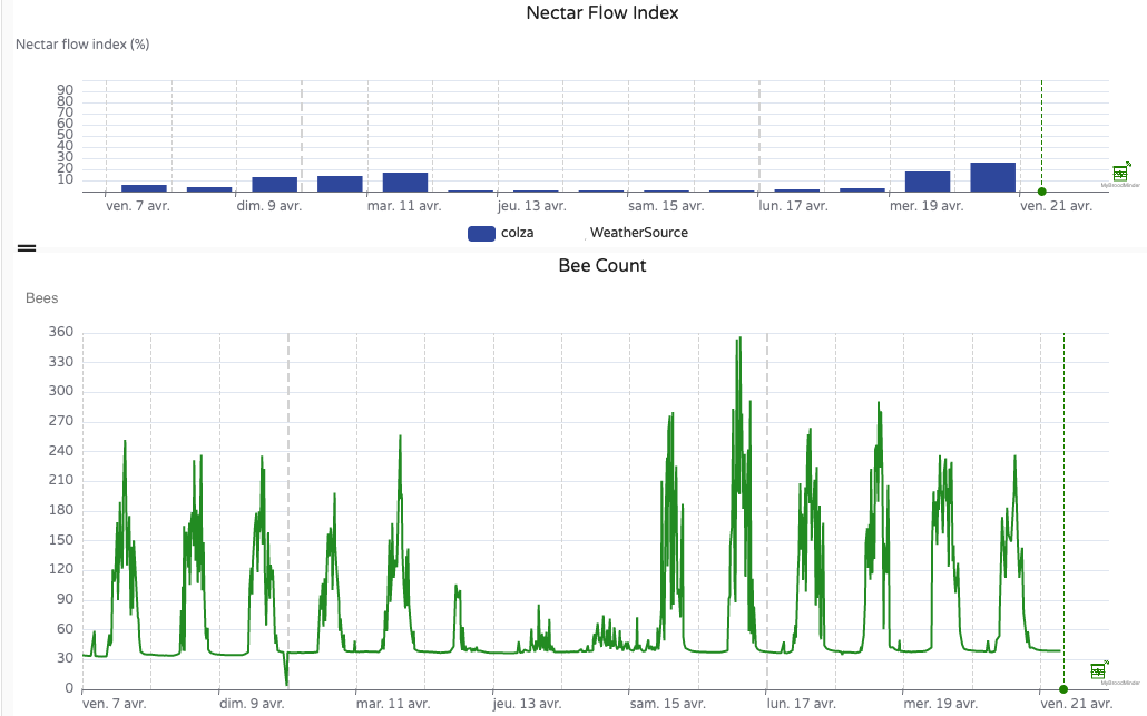 Use-case Pollinator beekeeper