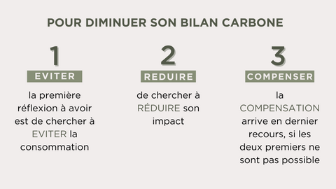 3 étapes pour diminuer sa compensation carbone