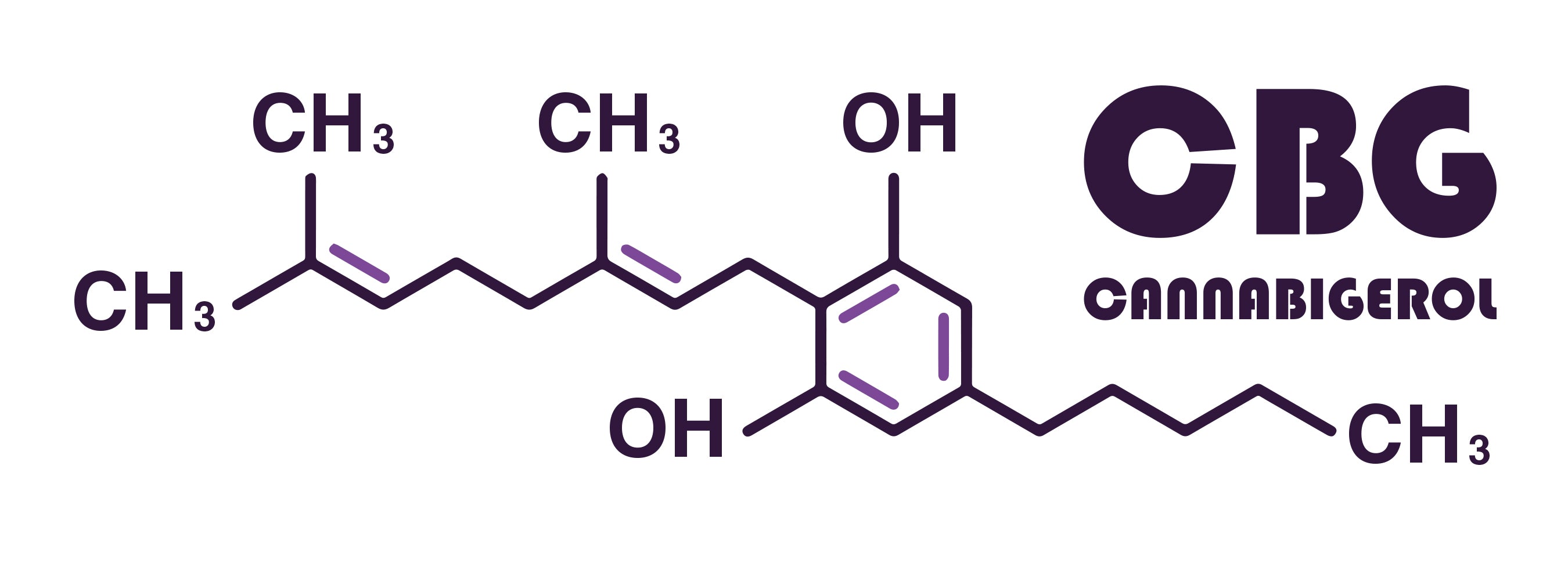 the structure of a CBD molecule, the formular is C21 H32 O2