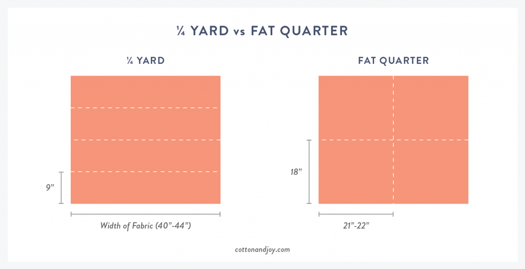 News :: Fabric Measurements: the most common precut sizes