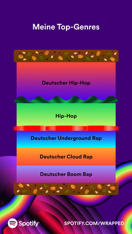 Spotify Wrapped 2023 - Deutschrap Domination