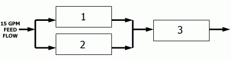 Reverse Osmosis Design Feed Flow Membrane Array
