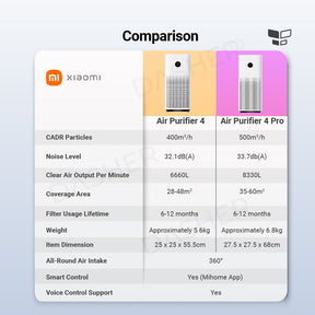 Xiaomi Air Purifier 4 Pro