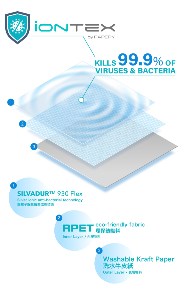 ionTEX 銀離子抗菌環保布