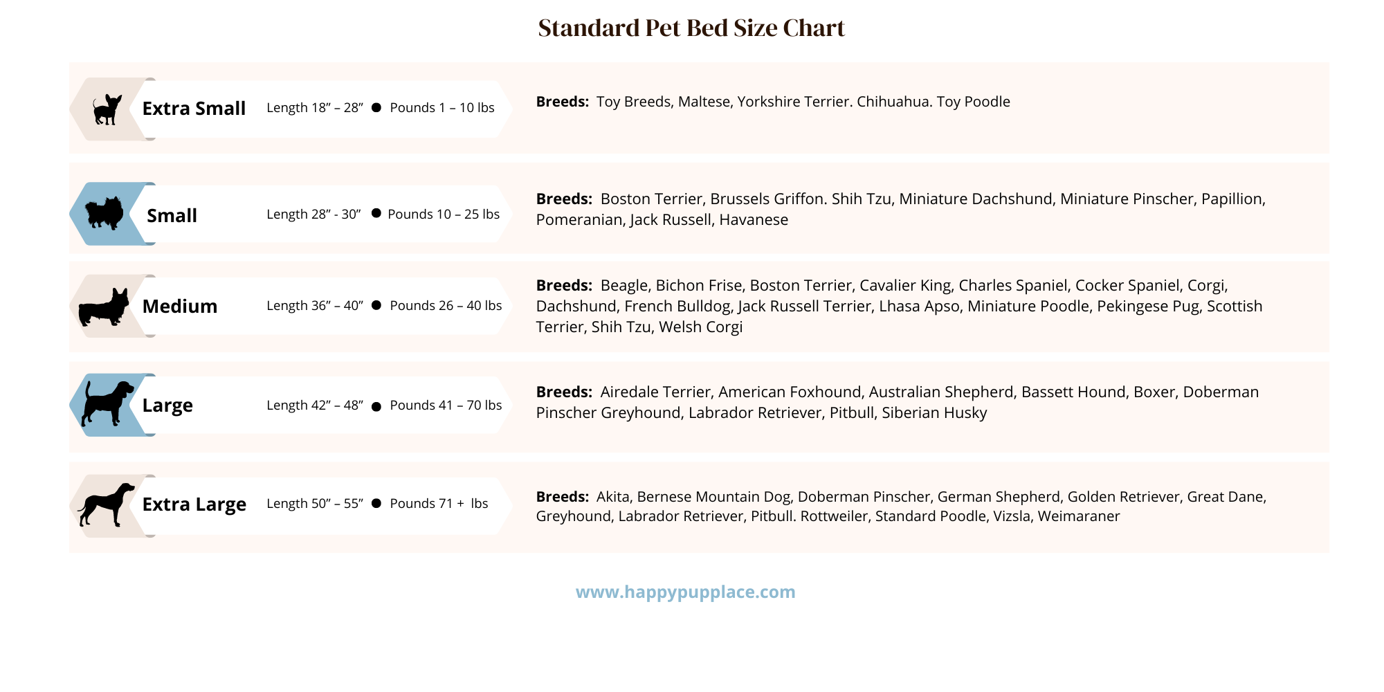 Standard Pet Bed Size Chart