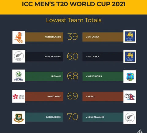 ICC World Cup T20