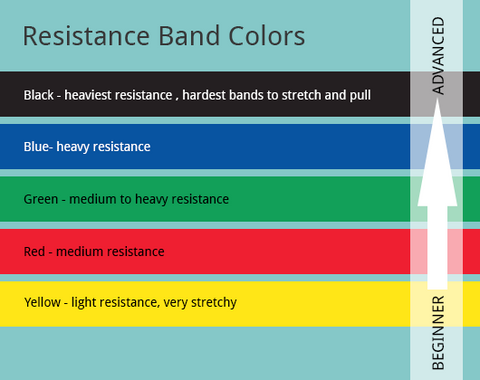 Resistance bands colours