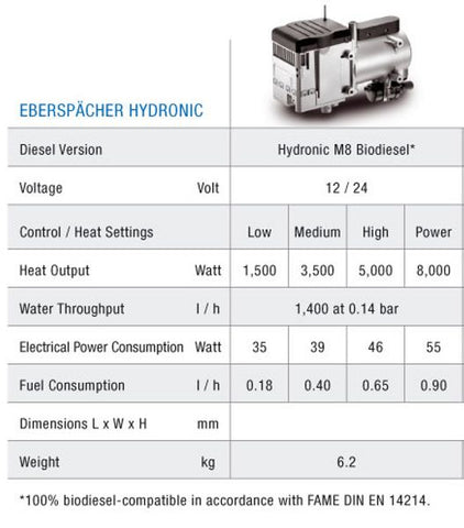 Eberspacher Hydronic M8 Narrowboat Kit