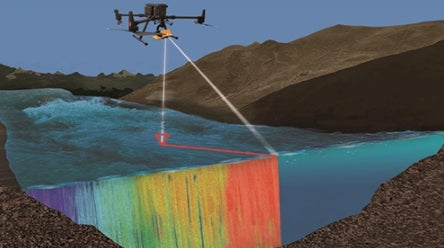 What does a ToF sensor do?