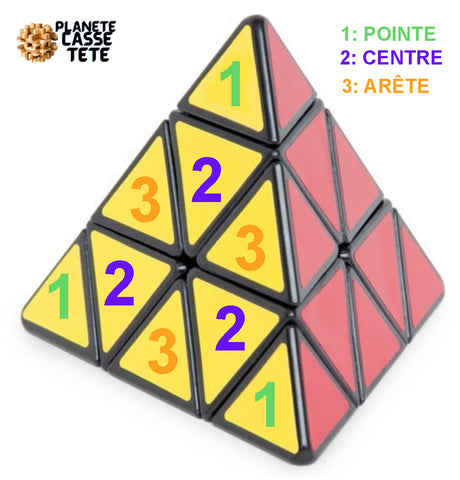 Rubik's Cube 5x5 / Les paires d'arrêtes [partie2/2] 