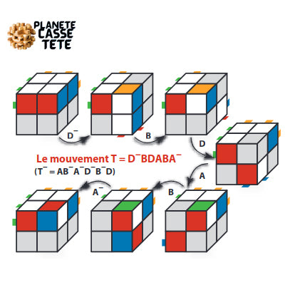 Comment résoudre facilement un Cube Rubik - URBANIA