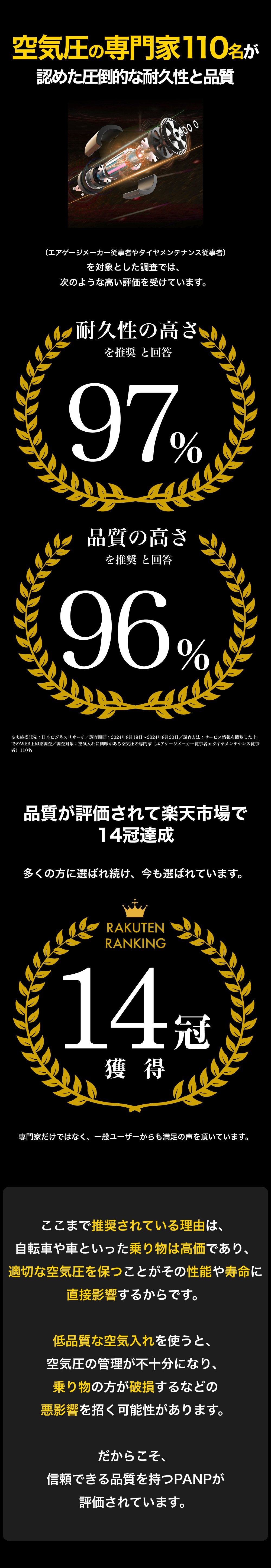 空気圧の専門家110名が認めた圧倒的な耐久性と品質