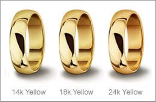 Description of the different colours of 14K, 18K and 24K Gold.