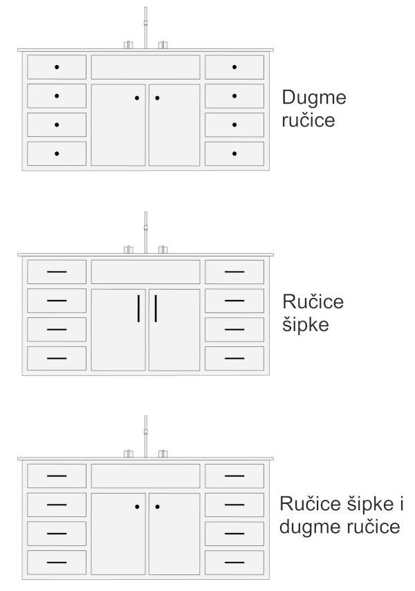 Dugme ručice i šipke ručice