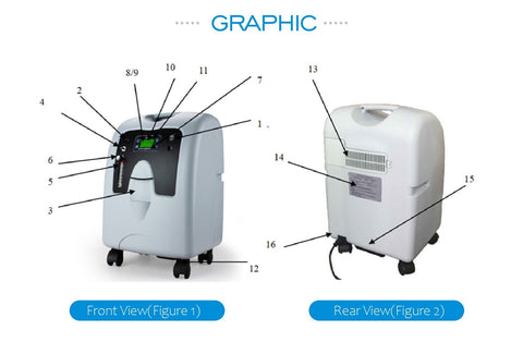 10L Medical Grade High Purity Oxygen Concentrator Generator