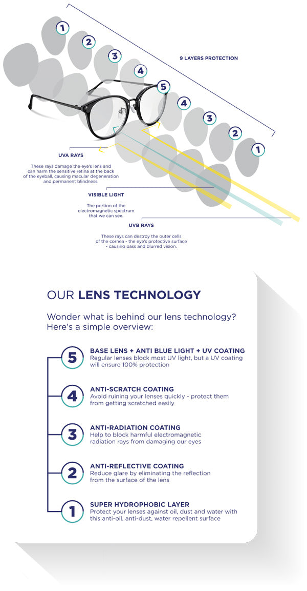 Lens Technology