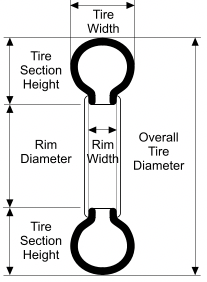 Electric Scooter (or bike) Tires Dimensions