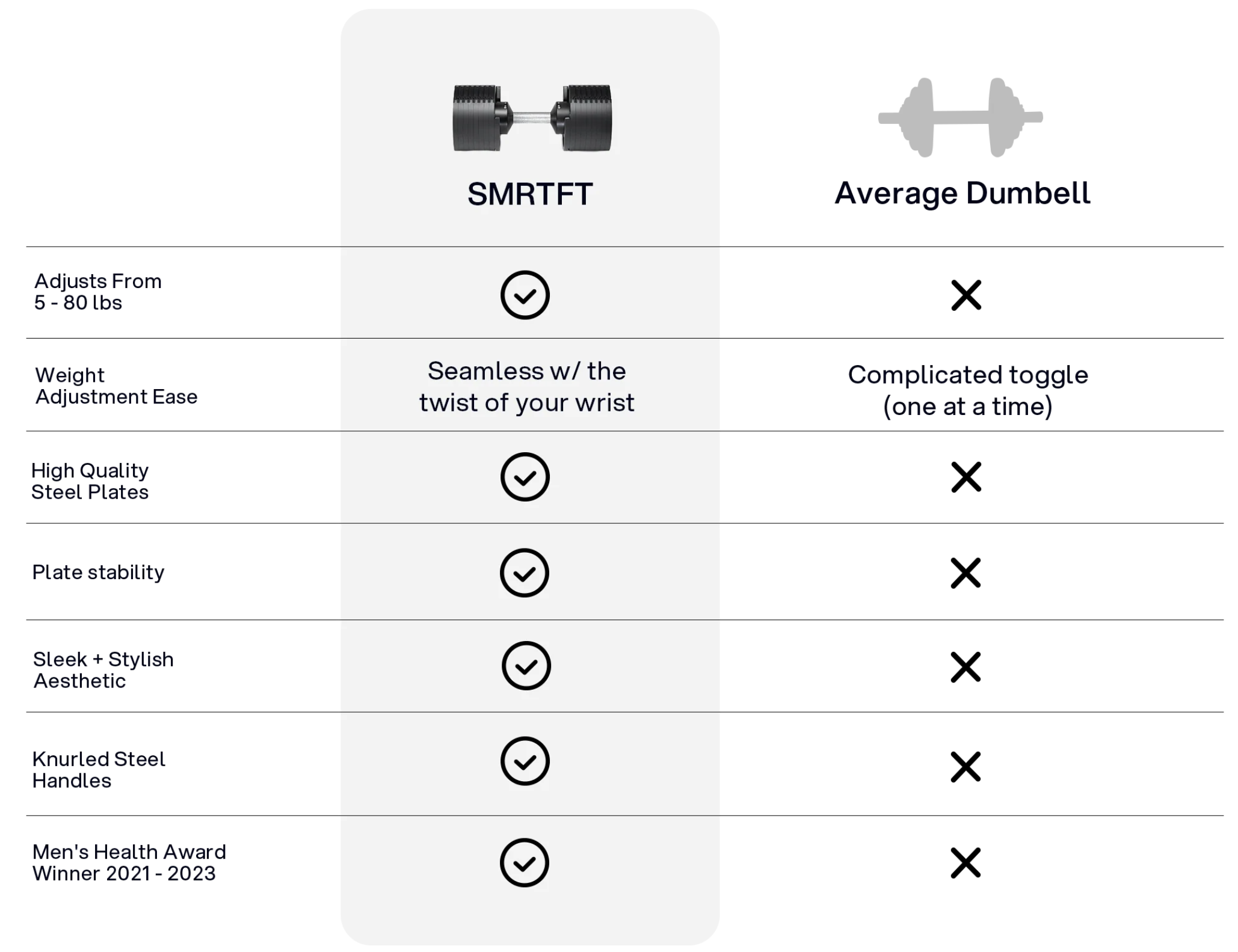 SMRFT Nuobell Feature list and comparison image