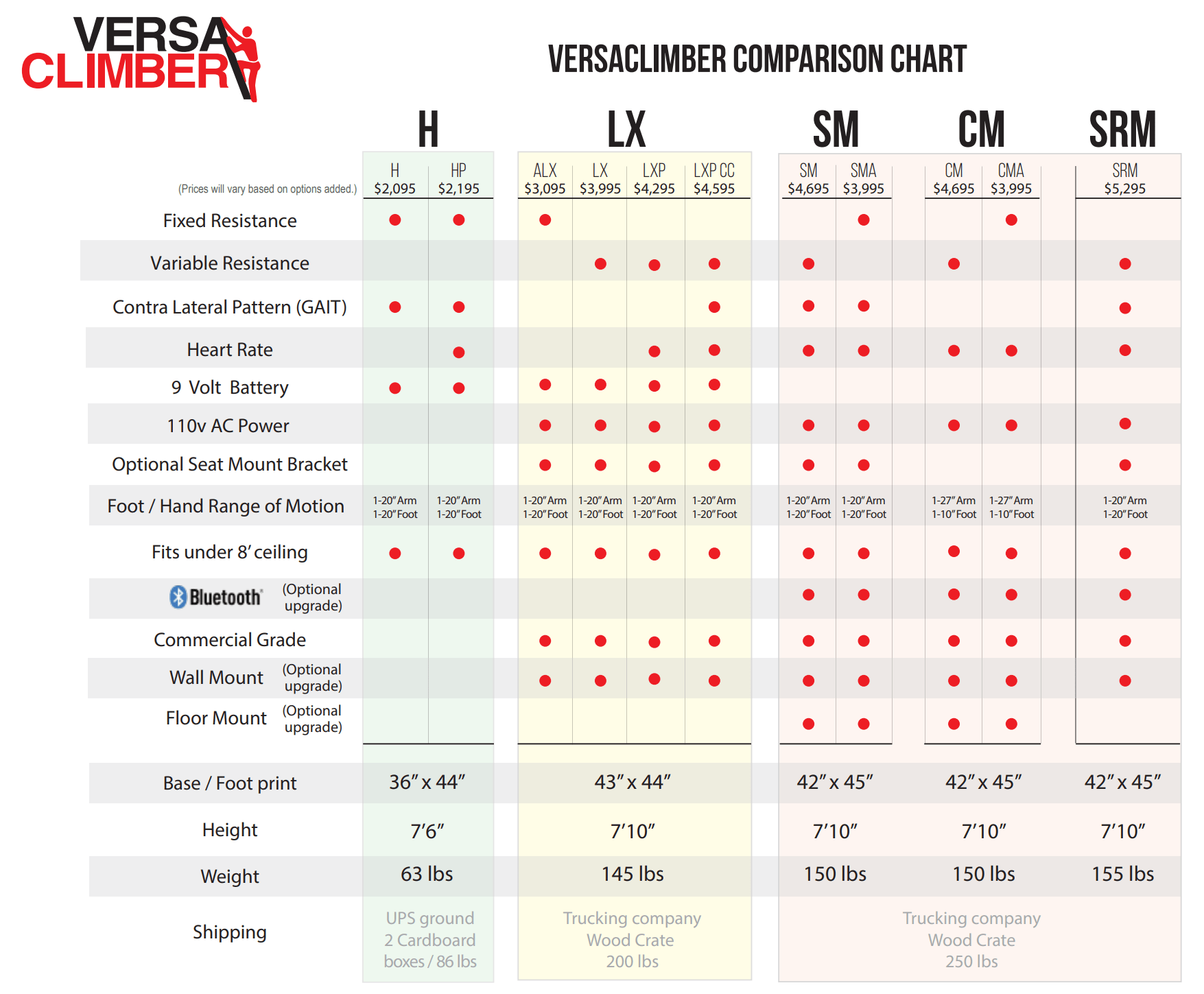 VersaClimber Comparison Chart