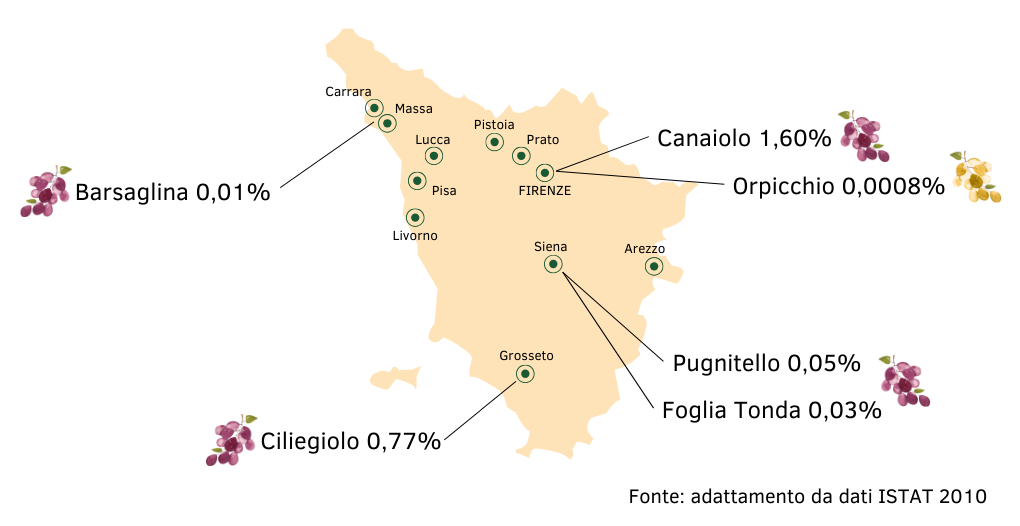 cartina della toscana dei vitigni autoctoni con indicazione degli ettari vitati