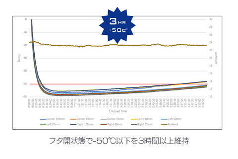 Graph-3