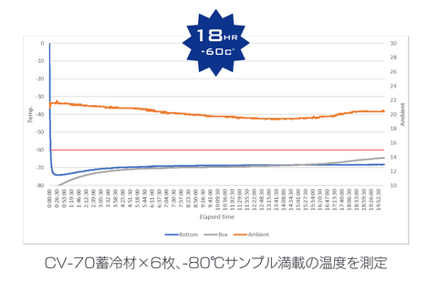 Graph-6