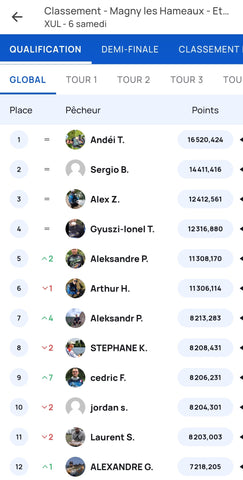 Classement Qualifications TAC Romainville