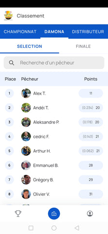 Classement Damona Truite Area Cup 