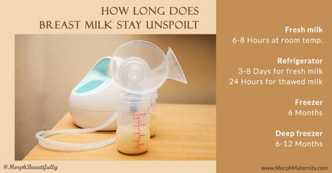 How Long Does Breast Milk Stay Unspoilt