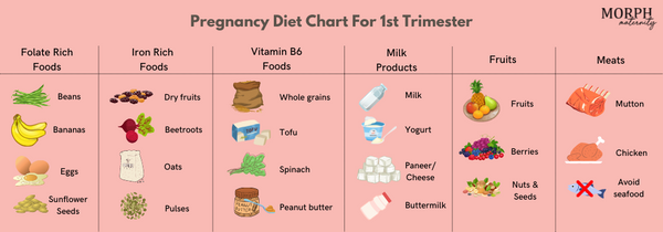 Diet Chart For Mother Pdf