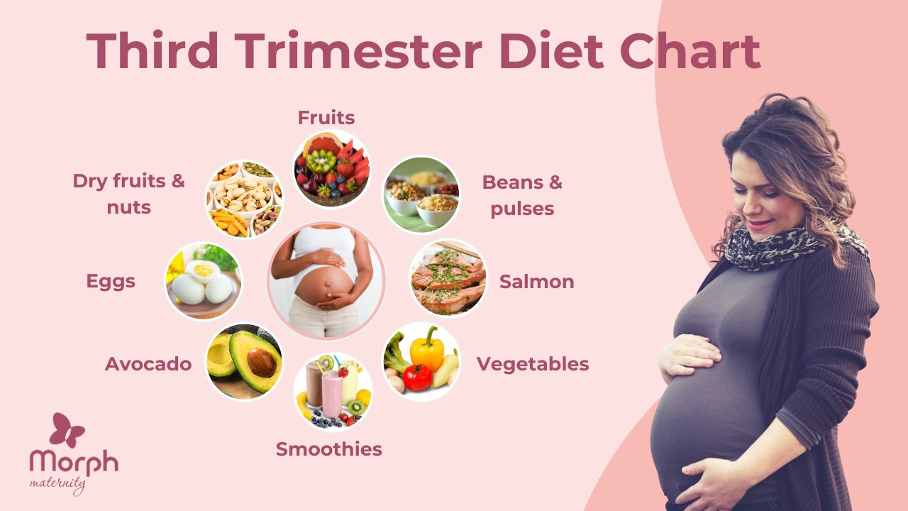 Diet Chart For A Lady In First Trimester