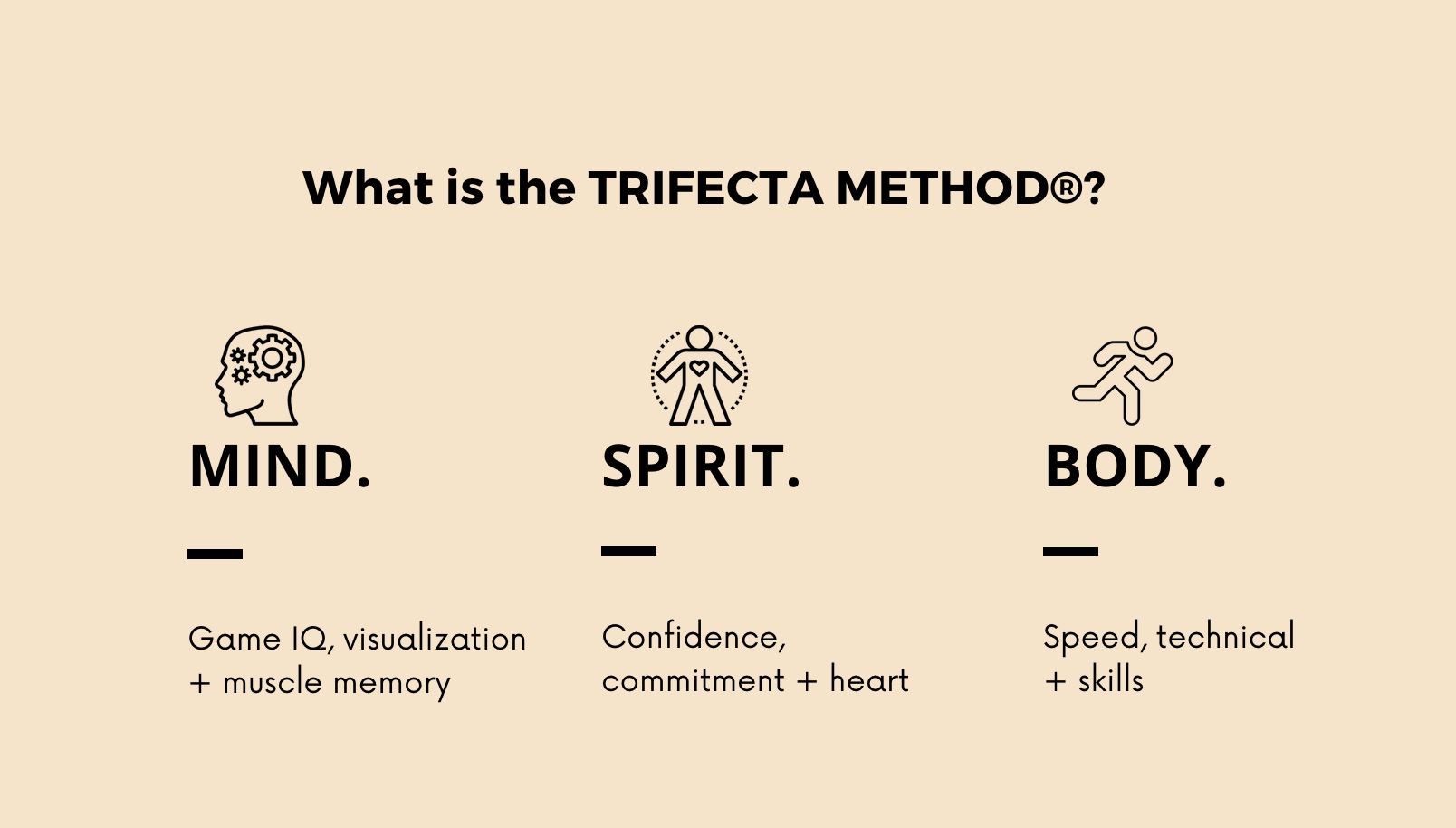 https://cdn.shopify.com/s/files/1/0564/3665/4233/files/What_is_the_Trifecta_Method.png?v=1628187455