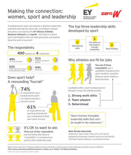 https://www.ey.com/en_gl/athlete-programs