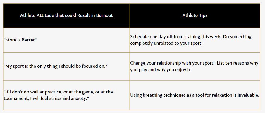 Student Athlete Reduce Burnout Tips