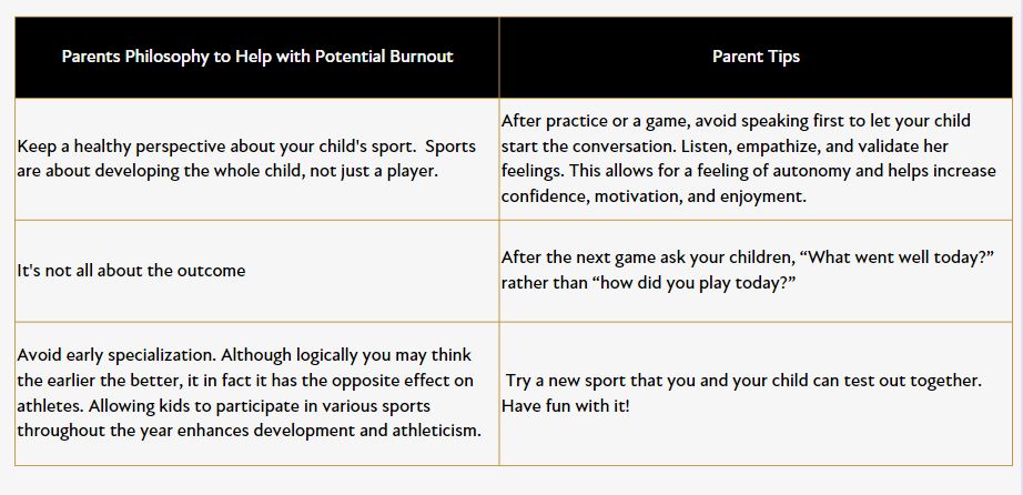 Parent Tips to help your athlete with burnout Triad Athletes