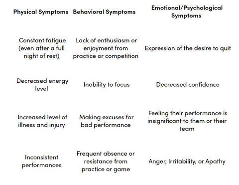 Women's Sports Foundation Dealing with Burnout in Competitive Sports Triad Athletes San Diego girls lacrosse