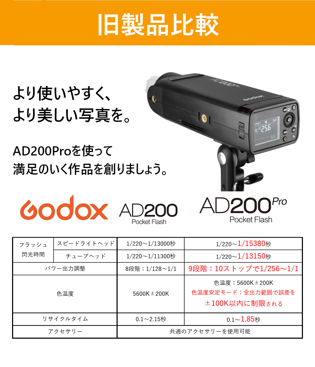 Godox AD200Pro ポケット TTL スピードライト フラッシュ  [日本正規代理店/1年保証/日本語説明書付/クロス付/ポータブル/ミニ/GN52/GN60/ 1/ 8000s/HSS/2.4Gワイヤレス  Xシステム/200Ws強力パワー]