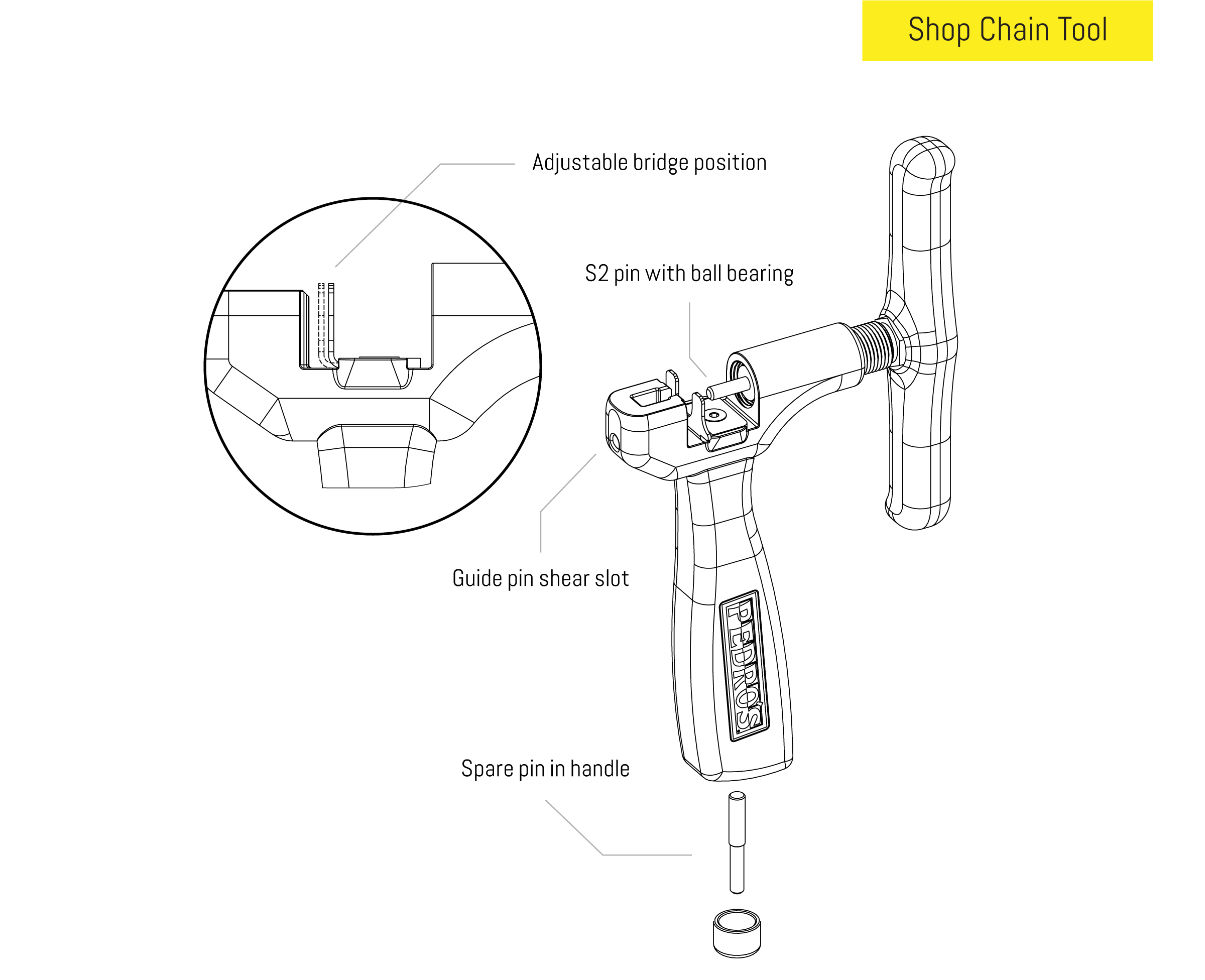 Chain Pig II – Pedro's NA