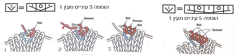 יצירת 3 עיניים מעין 1