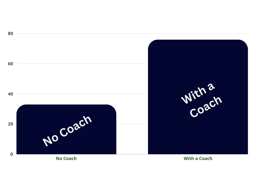 With_a_coach_infographic