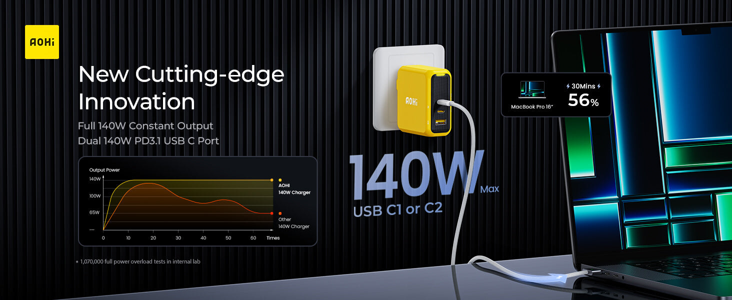 AOHI Magcube 140W GaN+ 3-Port USB-C and USB-A Fast Charger