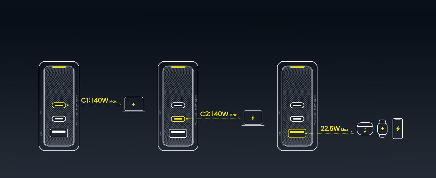 AOHI Magcube 140W GaN+ 3-Port USB-C and USB-A Fast Charger