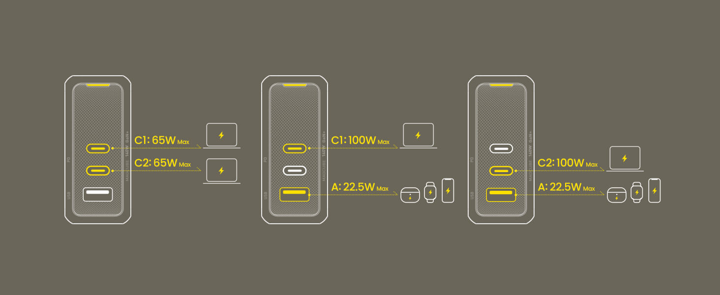 AOHI 140W PD3.1 GaN 3-Port Fast Charger  (The Youth)